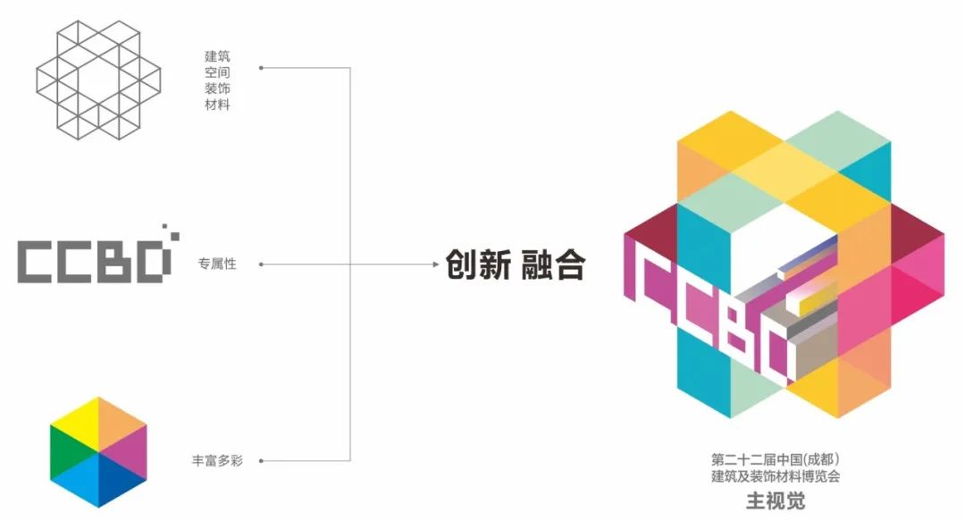 2022中國成都建博會(huì)全面升級(jí),更多精彩4月14日現(xiàn)場開啟(圖5) 95102df3afde945778c00c2c75004515.jpg