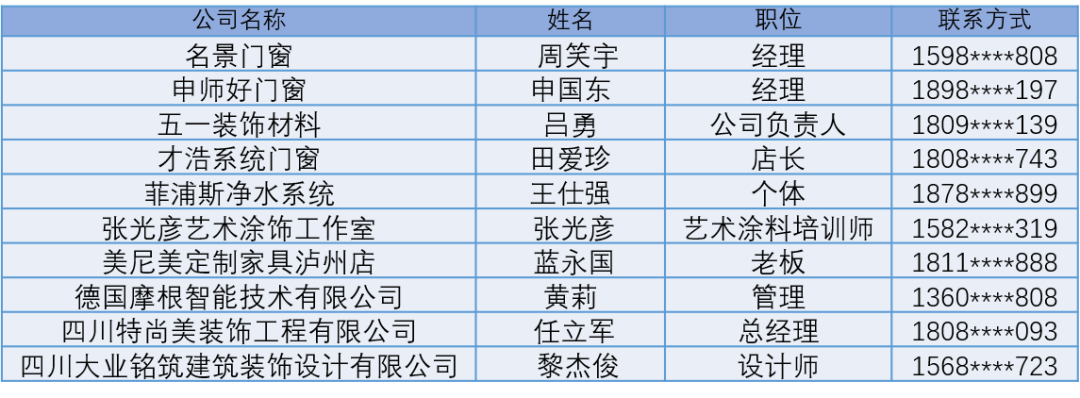 禮遇升級 領100元京東卡!12月預登記觀眾中獎名單出爐,你中獎了嗎(圖9) 禮遇升級 領100元京東卡!12月預登記觀眾中獎名單出爐,你中獎了嗎(圖9)