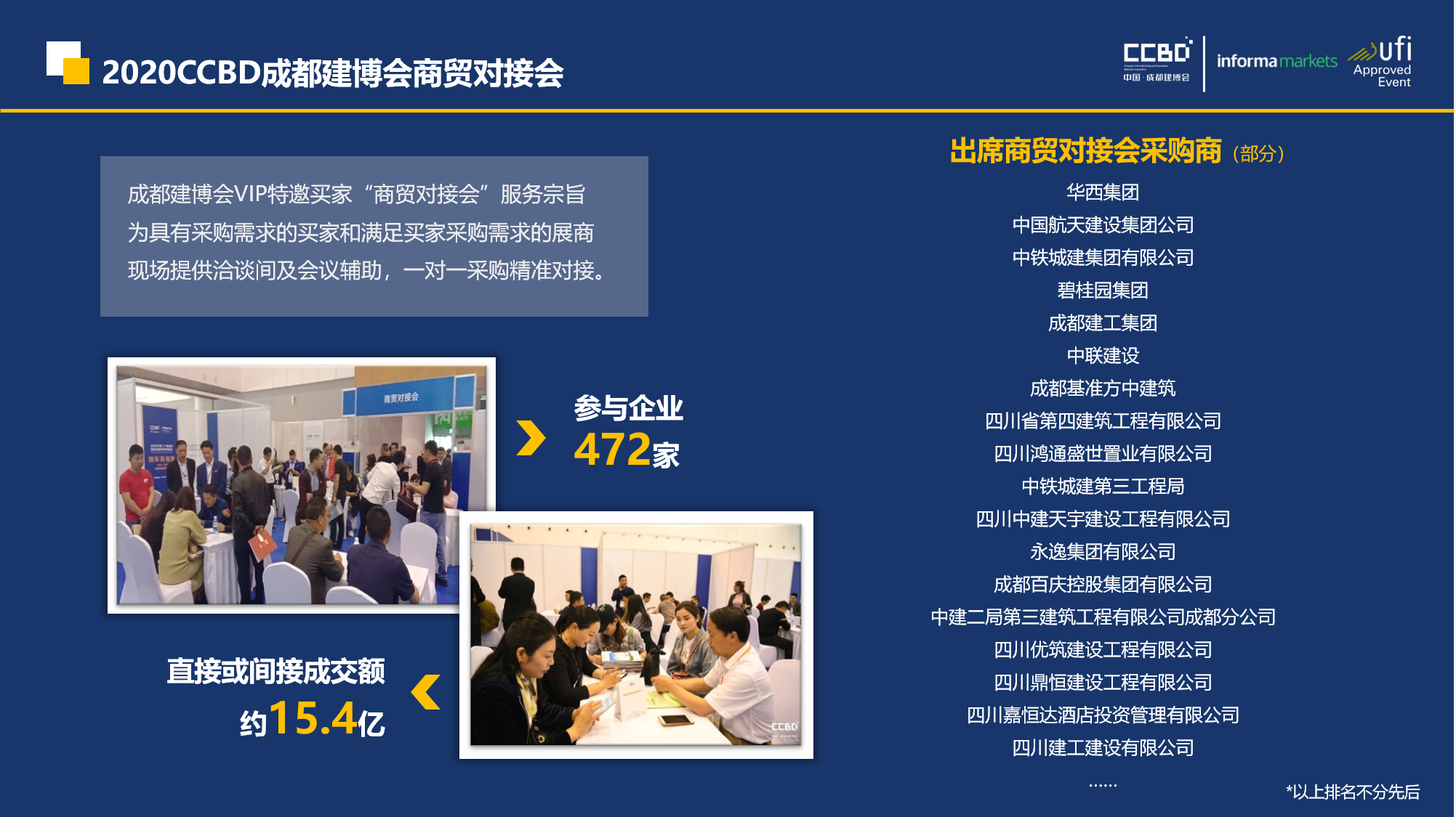 展后報告 | 你最想知道的2020成都建博會重磅數據都在這里……(圖10) 展后報告 | 你最想知道的2020成都建博會重磅數據都在這里……(圖10)