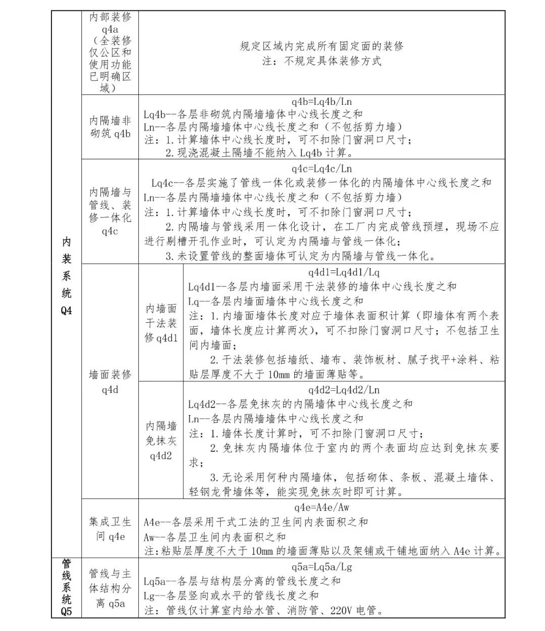 關注丨四川省裝配式建筑裝配率計算細則發布！2020年10月1日起實施(圖16)