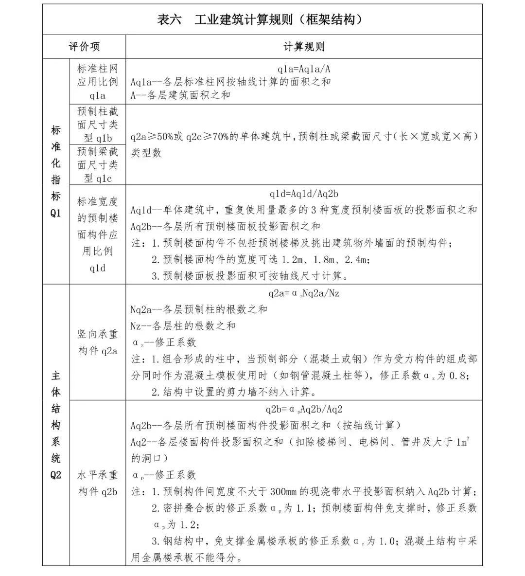 關注丨四川省裝配式建筑裝配率計算細則發布!2020年10月1日起實施(圖17) 關注丨四川省裝配式建筑裝配率計算細則發布!2020年10月1日起實施(圖17)